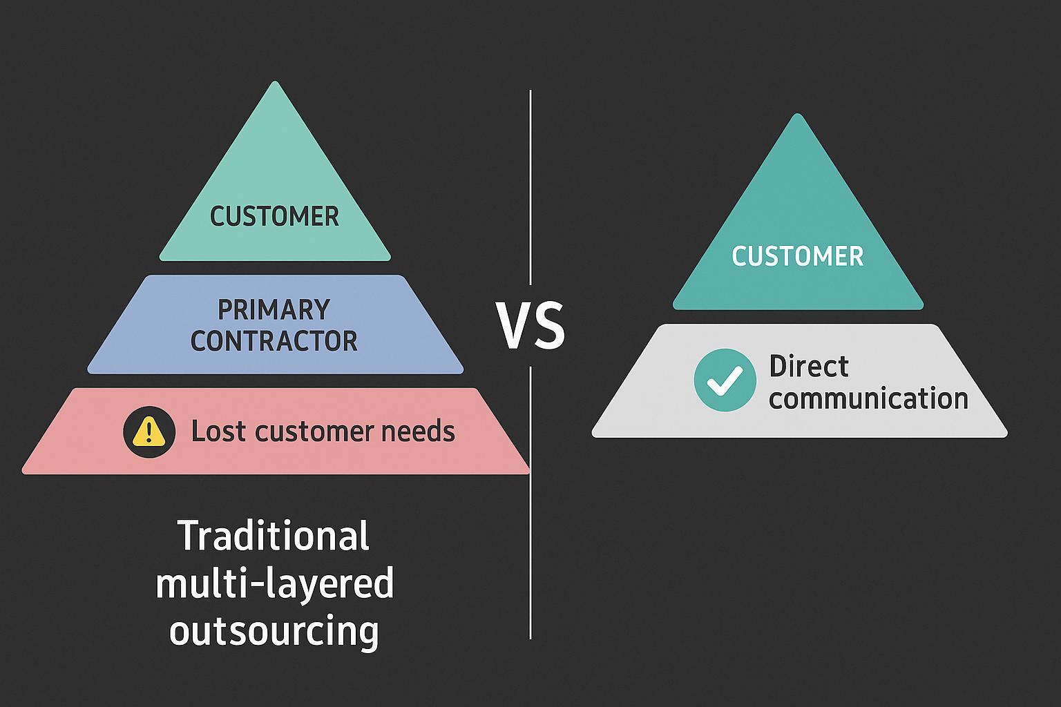 Why Us - Japan Subcontracting Structure
