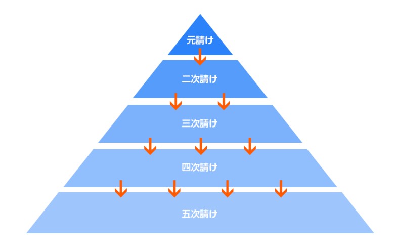 Why Us - Japan Subcontracting Structure