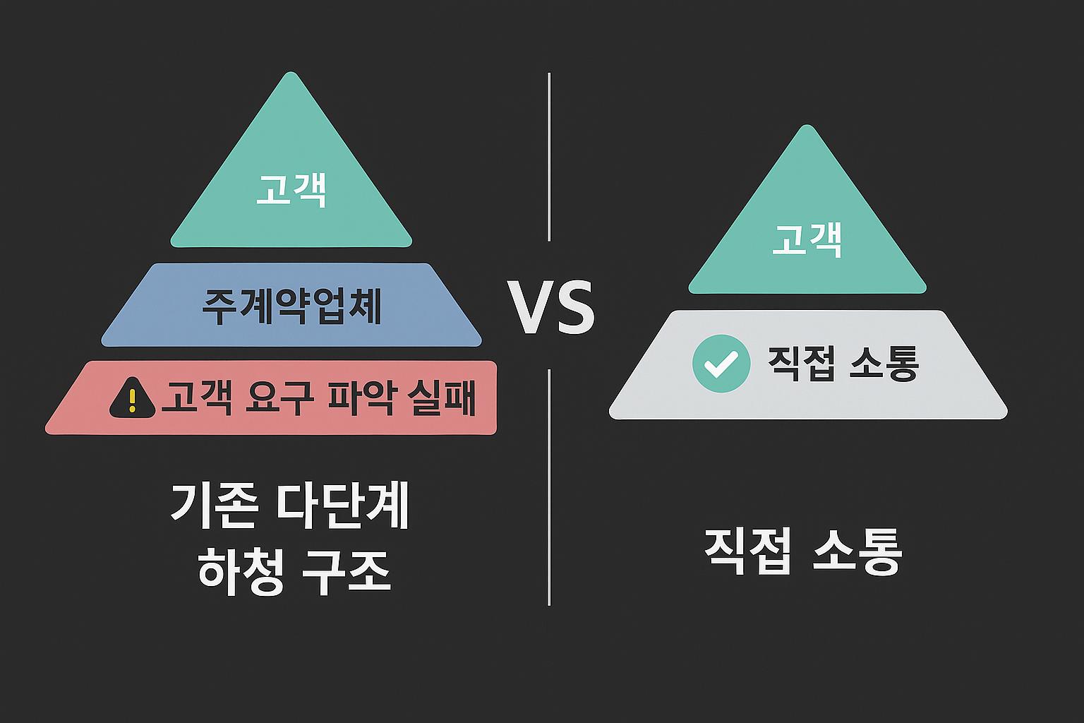 Why Us - Japan Subcontracting Structure